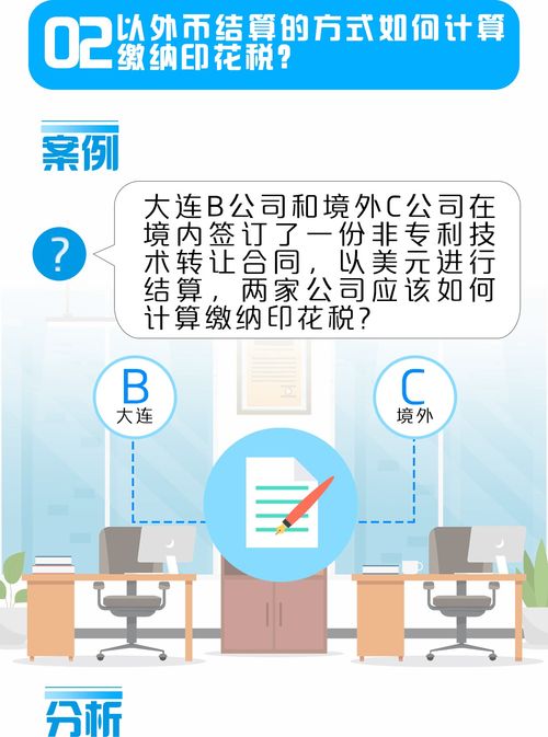 印花稅三大熱點問題解析 技術推廣中的適用與風險防范